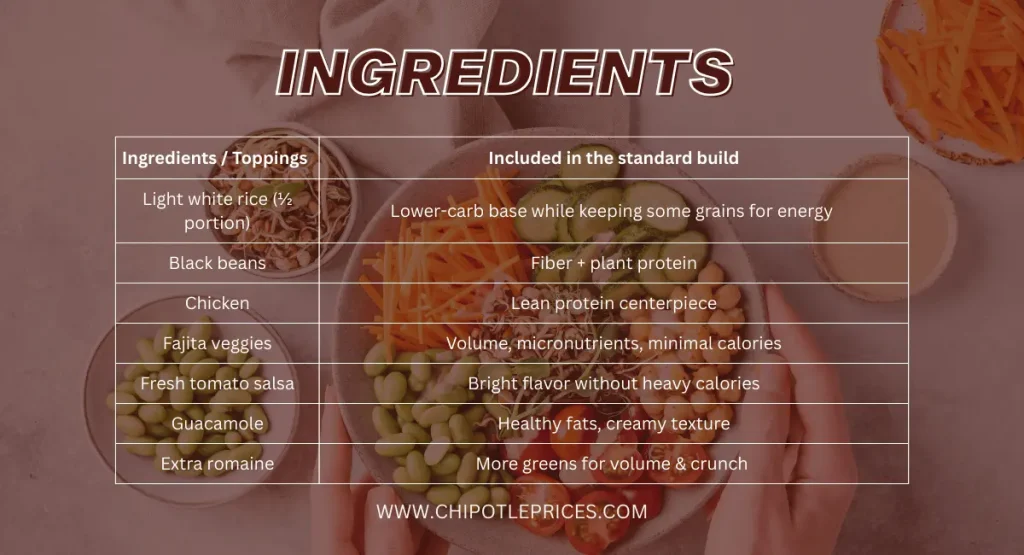 Balanced Macros Bowl