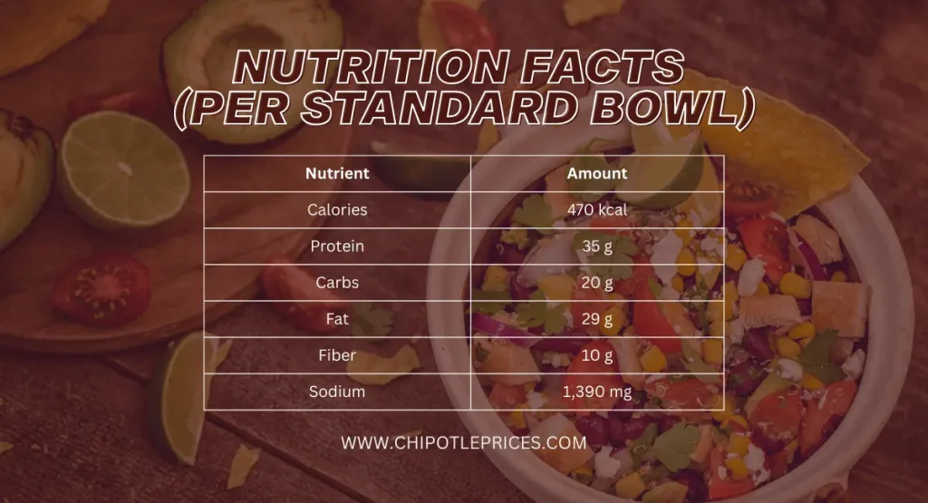 Nutrition Facts per Serving