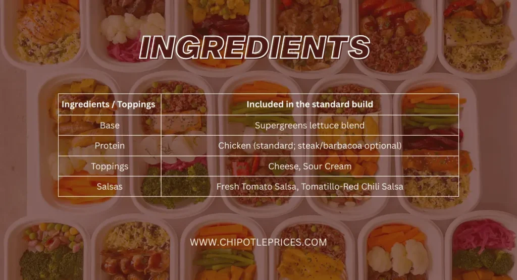 Ingredients Table